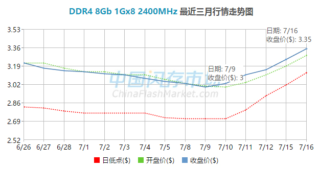 无极4靠谱吗 是乱涨价