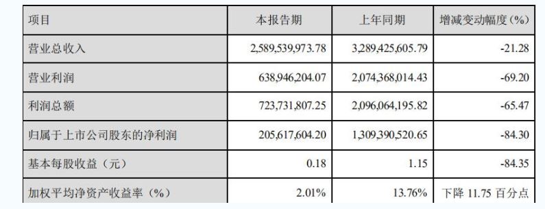 无极4靠谱吗 天齐锂业