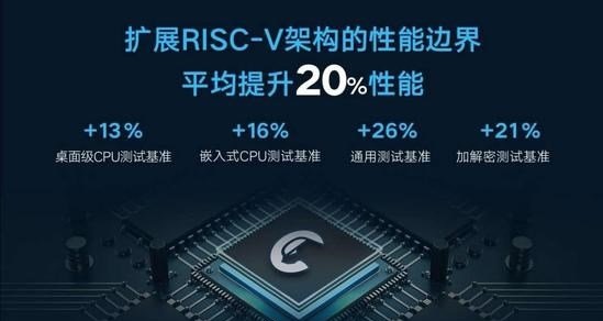无极4平台 大基金二期 培育下
