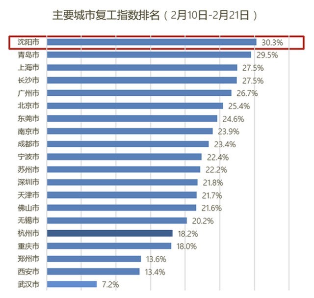 杏耀招商