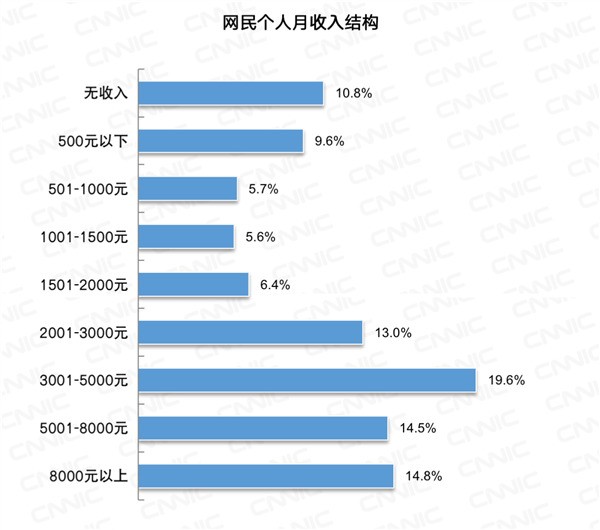 无极4待遇