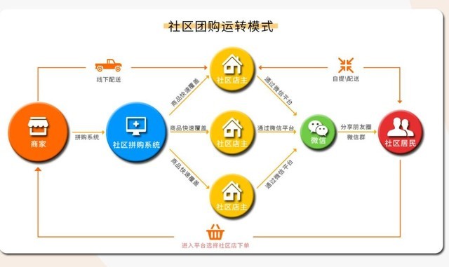 平台无极荣耀4平台注册
