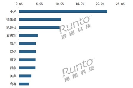 无极4注册平台